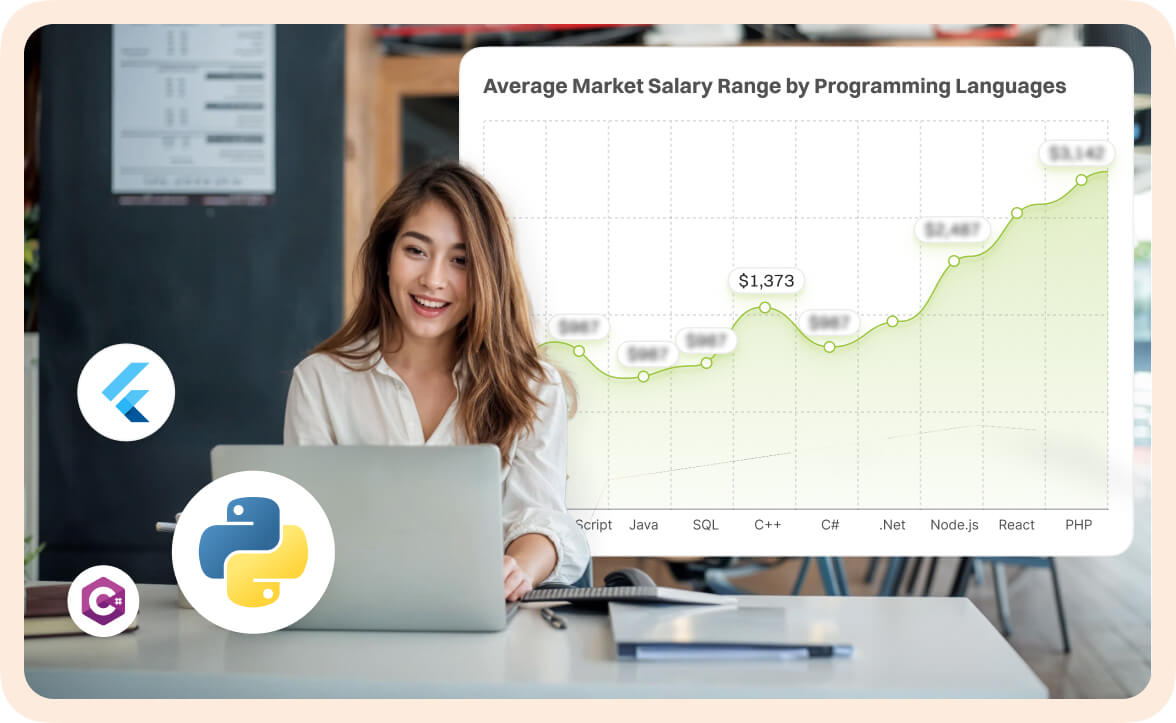 Salary Benchmarks